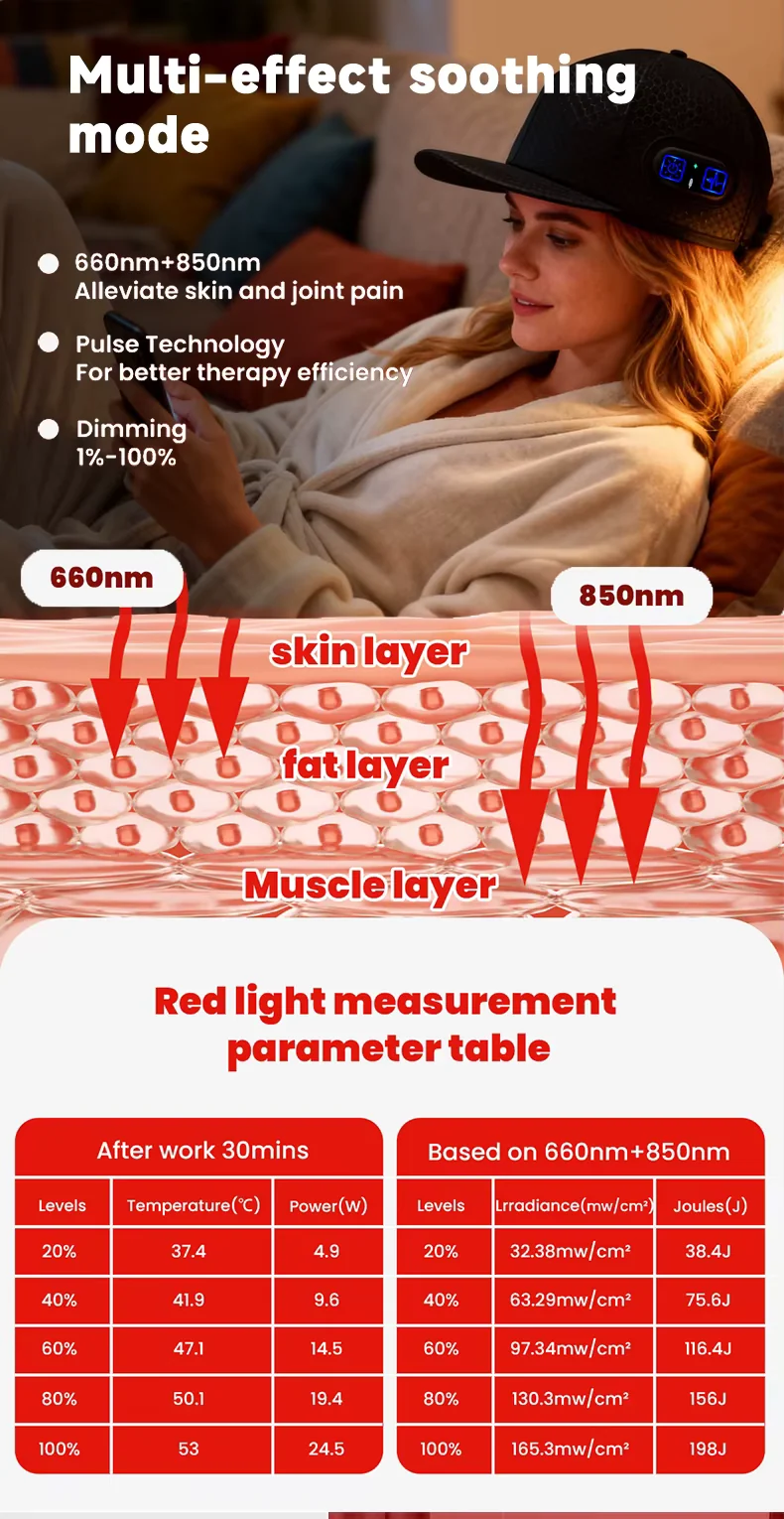Bloom to Grow – LED-Haar- und Kopfhautbehandlung